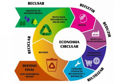 Voluntários organizam roupas doadas para o Brechó de Natal do Grupo Mirante no Ceprama, evento de economia circular no Maranhão