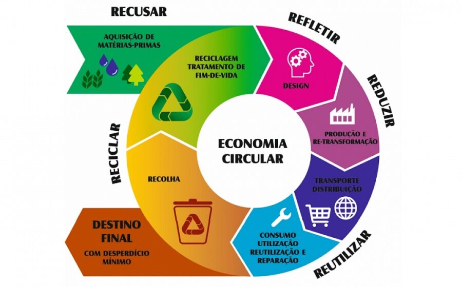 Voluntários organizam roupas doadas para o Brechó de Natal do Grupo Mirante no Ceprama, evento de economia circular no Maranhão