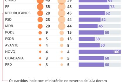Mapa do Brasil destacando 7 cidades gaúchas no top 10 de votação em Bolsonaro