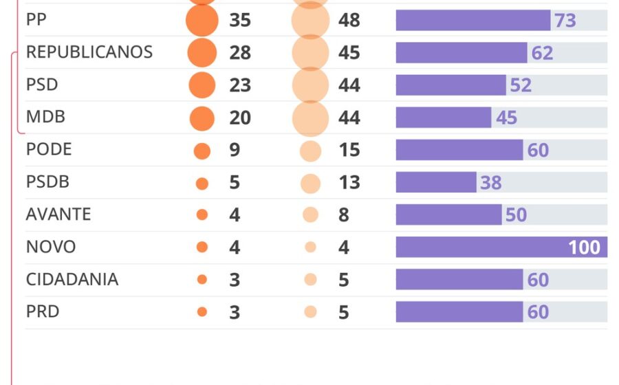 Mapa do Brasil destacando 7 cidades gaúchas no top 10 de votação em Bolsonaro