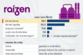 Logotipo da Raízen sobre fundo de gráficos financeiros e usina de cana-de-açúcar