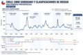 Gráfico mostra recessão técnica no Chile: PIB cai 0,3% e desemprego sobe a 9,6% em 2026