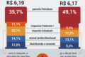 Refinaria da Petrobras operando em capacidade máxima com tanques de diesel e tubulações industriais