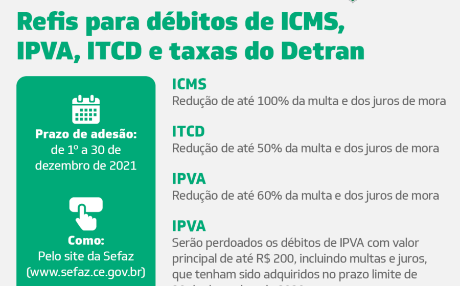Gráfico do Refis 2026 Ceará mostra descontos de até 100% em juros e multas de ICMS, IPVA e Detran