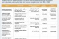 Contrato de aluguel com nota fiscal eletrônica NFS-e sobre mesa de escritório