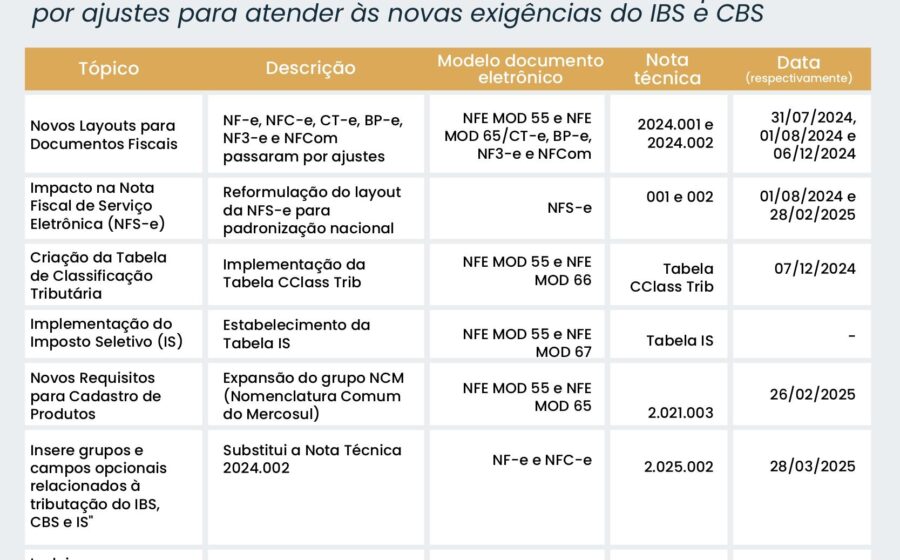 Contrato de aluguel com nota fiscal eletrônica NFS-e sobre mesa de escritório