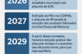 Reunião de técnicos da Receita Federal e CGIBS definindo 25 grupos de trabalho da reforma tributária