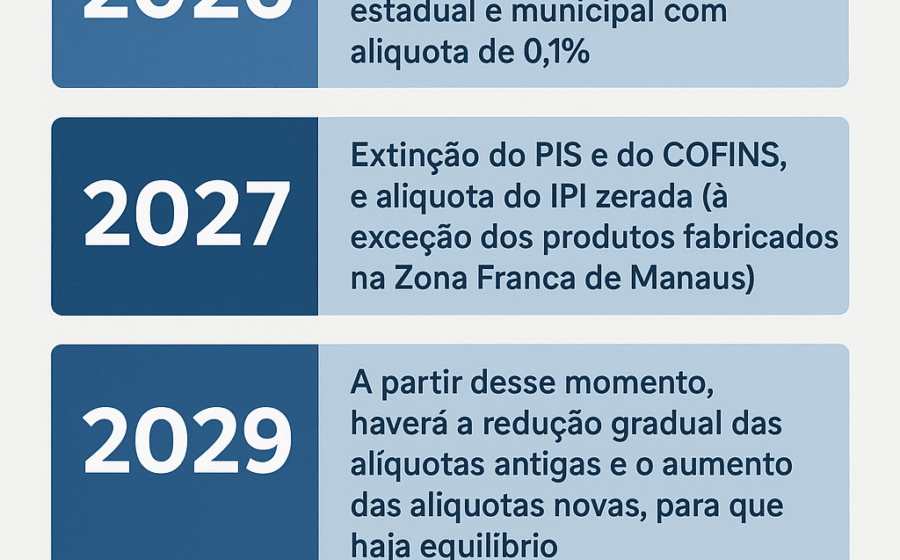 Reunião de técnicos da Receita Federal e CGIBS definindo 25 grupos de trabalho da reforma tributária