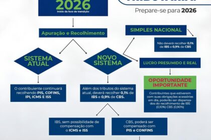 Calendário marcando 1º de janeiro com calculadora e documentos de reforma tributária CBS