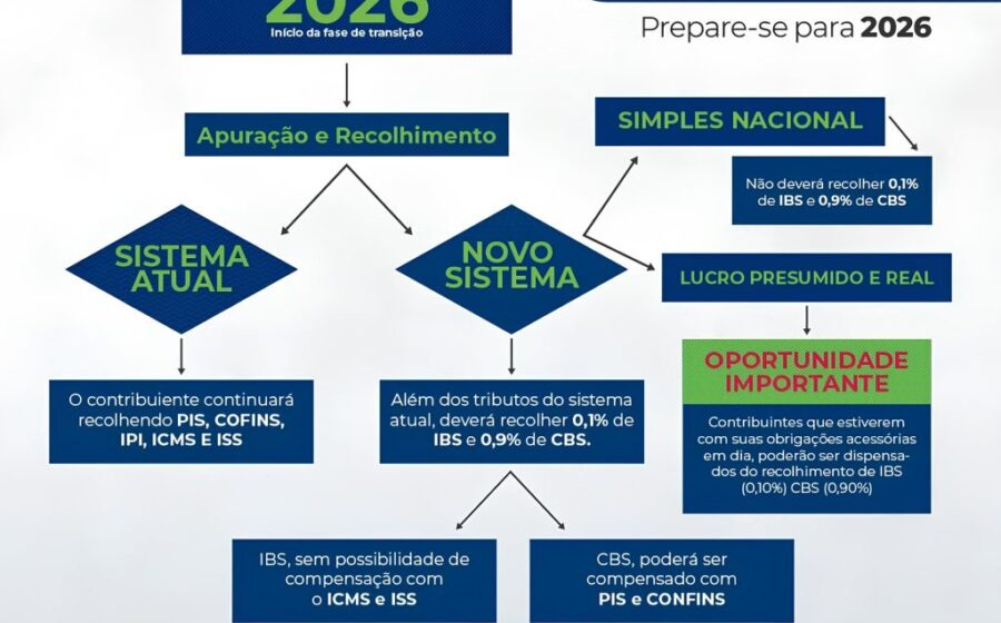 Calendário marcando 1º de janeiro com calculadora e documentos de reforma tributária CBS