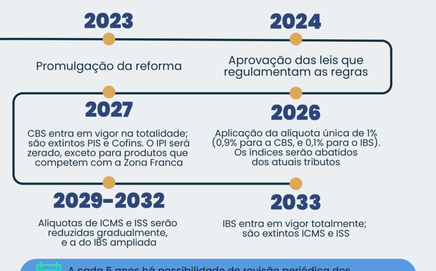Ilustração mostra relógio com contagem regressiva de 100 dias sobre fundo de notas fiscais digitais e logos de apps de transporte e marketplaces