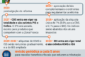 Ilustração de calendário com 63 dias e dinheiro preso representando impacto da reforma tributária no capital de giro