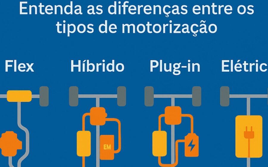 Fábrica da Renault em São José dos Pinhais com destaque para linha de produção de motores híbridos flex