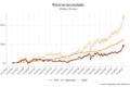 Gráfico comparativo: renda fixa IMA-B 5+ supera Ibovespa em 20 anos, capital multiplicado 10,5x