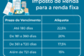 Gráfico comparativo: IMA-B 5+ rende 10,5x em 20 anos contra 5,3x do Ibovespa