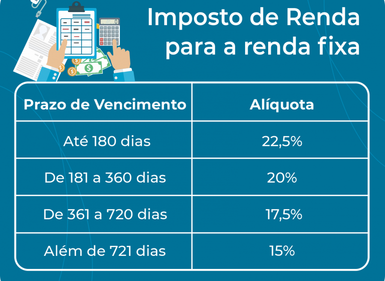 Gráfico comparativo: IMA-B 5+ rende 10,5x em 20 anos contra 5,3x do Ibovespa