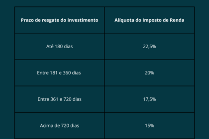 Gráfico mostrando queda de 30% em título de renda fixa prefixado sem calote, ilustrando marcação a mercado