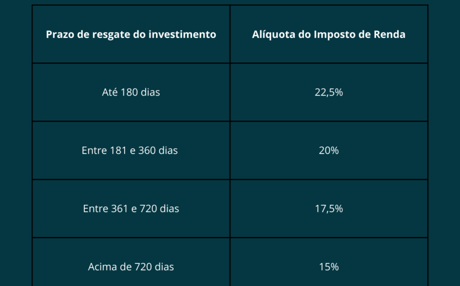 Gráfico mostrando queda de 30% em título de renda fixa prefixado sem calote, ilustrando marcação a mercado