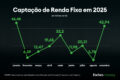 Gráfico comparando retorno de 12,5% ao ano da renda fixa IMA-B 5+ versus 8,7% do Ibovespa em 20 anos