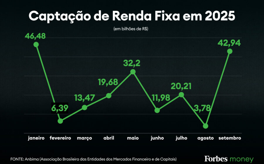 Gráfico comparando retorno de 12,5% ao ano da renda fixa IMA-B 5+ versus 8,7% do Ibovespa em 20 anos