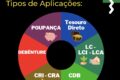 Gráfico mostra preços de títulos caindo enquanto juros sobem, ilustrando risco de marcação a mercado