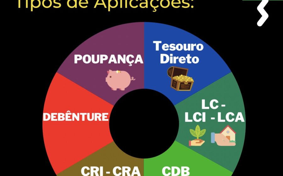 Gráfico mostra preços de títulos caindo enquanto juros sobem, ilustrando risco de marcação a mercado