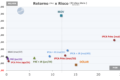 Gráfico mostrando diversificação em renda fixa privada com perdas absorvidas e retorno equiparado ao Tesouro Direto