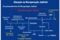 Fachada de loja Ri Happy com logotipo, ilustrando recuperação extrajudicial de R$ 827 milhões