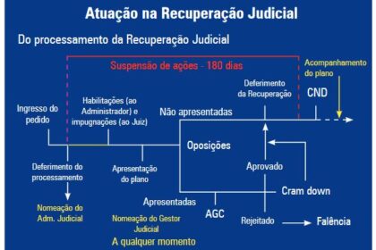 Fachada de loja Ri Happy com logotipo, ilustrando recuperação extrajudicial de R$ 827 milhões