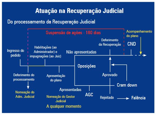 Fachada de loja Ri Happy com logotipo, ilustrando recuperação extrajudicial de R$ 827 milhões