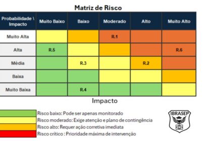 Ilustração de escudo digital com logotipo do MMA bloqueando acessos externos, símbolo de VPN e alerta de vulnerabilidade crítica 9,2