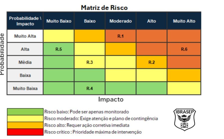 Ilustração de escudo digital com logotipo do MMA bloqueando acessos externos, símbolo de VPN e alerta de vulnerabilidade crítica 9,2