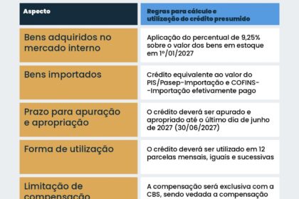 Ministros do STF em sessão de julgamento sobre exclusão de crédito presumido de ICMS da base do PIS e Cofins