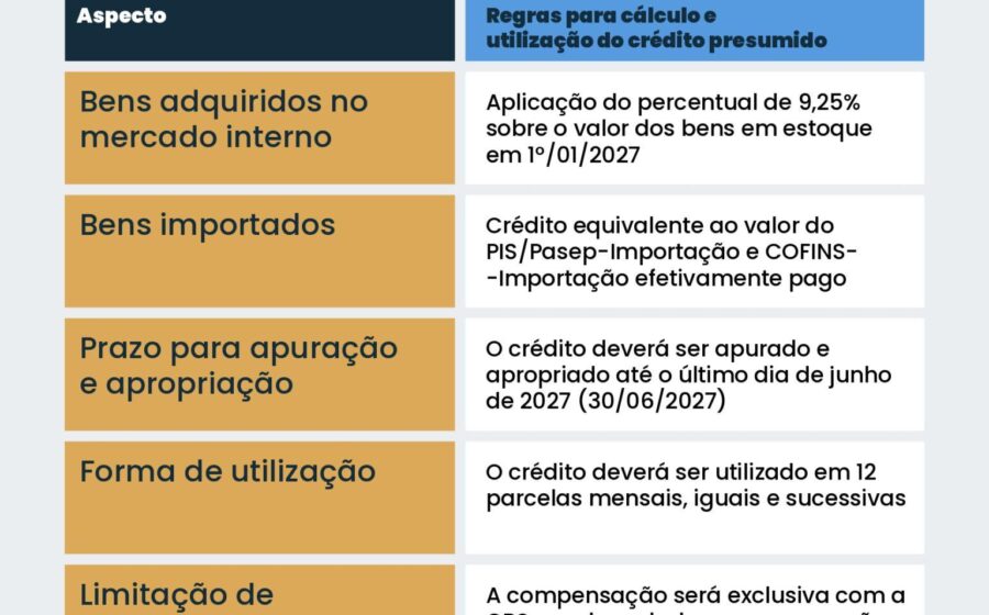 Ministros do STF em sessão de julgamento sobre exclusão de crédito presumido de ICMS da base do PIS e Cofins