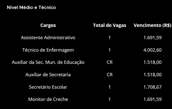 Edital de processo seletivo da Prefeitura de Dores do Rio Preto com 176 vagas e salários até R$ 17 mil