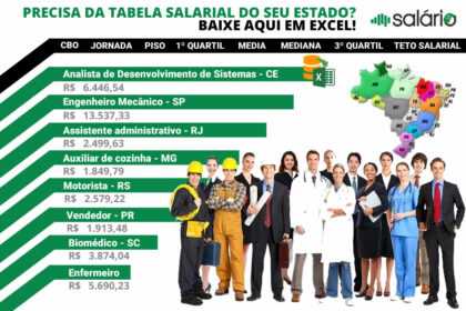 Profissionais baianos em reunião estratégica, gráficos de crescimento salarial até R$ 60 mil em 2027