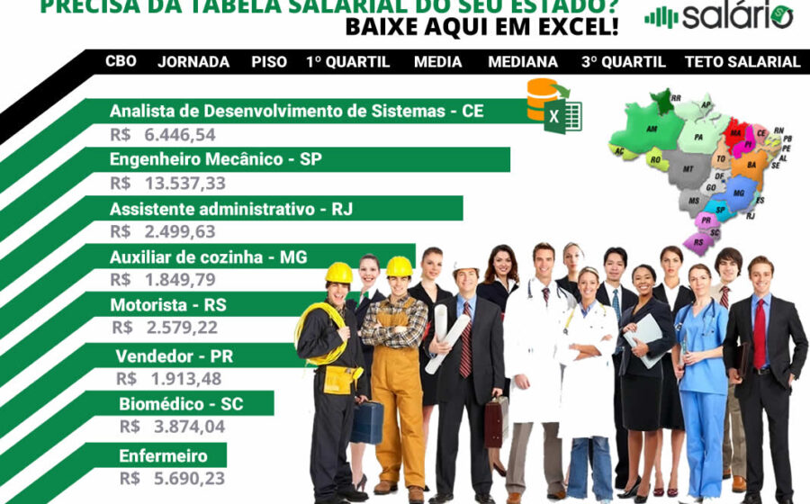 Profissionais baianos em reunião estratégica, gráficos de crescimento salarial até R$ 60 mil em 2027