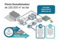 Processo de extração de magnésio metálico a partir de salmoura de dessalinização usando liga de metal líquido em laboratório