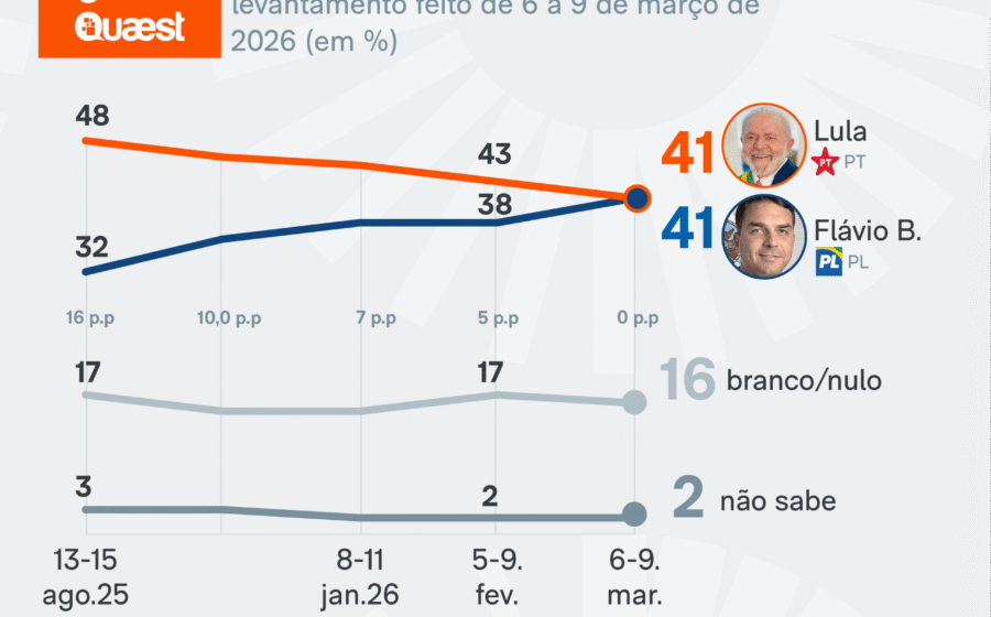 Eleitores brasileiros em fila para votar no segundo turno das eleições 2022 com urnas eletrônicas