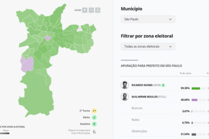 Mapa do Brasil destacando Norte e Sul com rotas de campanha de Bolsonaro e Lula no segundo turno