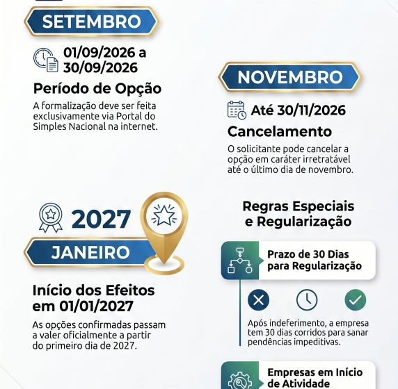 Calendário mostra prazo final 30 de novembro para adesão Simples Nacional 2027