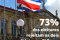 Gráfico mostra dinheiro queimando com símbolo de IA e urna, representando US$ 137 mi em slopaganda