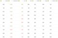 Gráfico comparativo mostra índice SMLL de small caps subindo 20% contra 8,8% do Ibovespa em 5 pregões