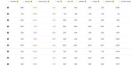 Gráfico comparativo mostra índice SMLL de small caps subindo 20% contra 8,8% do Ibovespa em 5 pregões