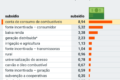 Plantação de soja brasileira com gráficos sobre perda de 55% produtividade e custo R$ 223 bi
