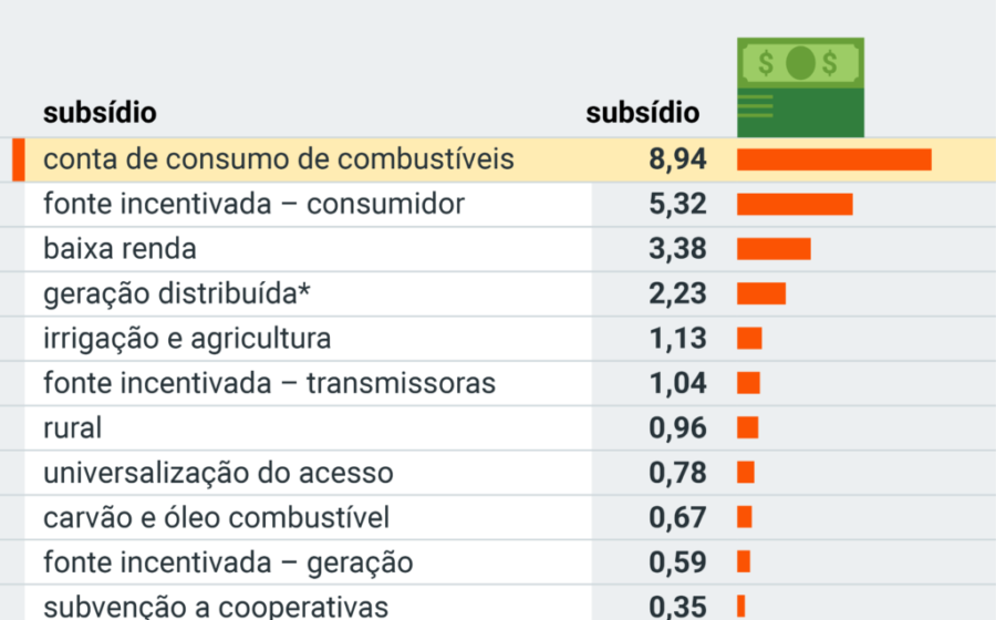 Plantação de soja brasileira com gráficos sobre perda de 55% produtividade e custo R$ 223 bi