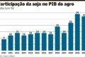 Plantação de soja saudável comparada a lavoura afetada por pragas e doenças sem proteção fitossanitária