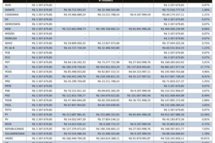 Gráfico mostra salto de marcas chinesas para 25% do mercado automotivo brasileiro