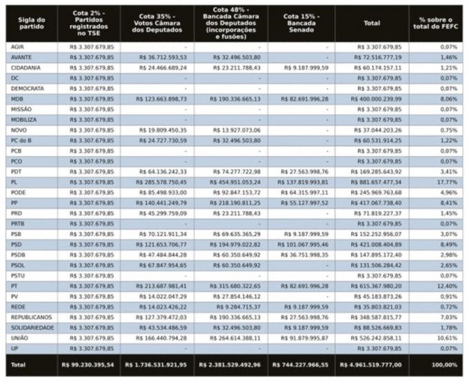 Gráfico mostra salto de marcas chinesas para 25% do mercado automotivo brasileiro