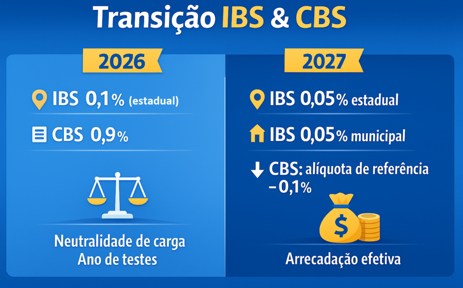 Ministros do TCU em sessão de julgamento da alíquota da CBS para reforma tributária 2024